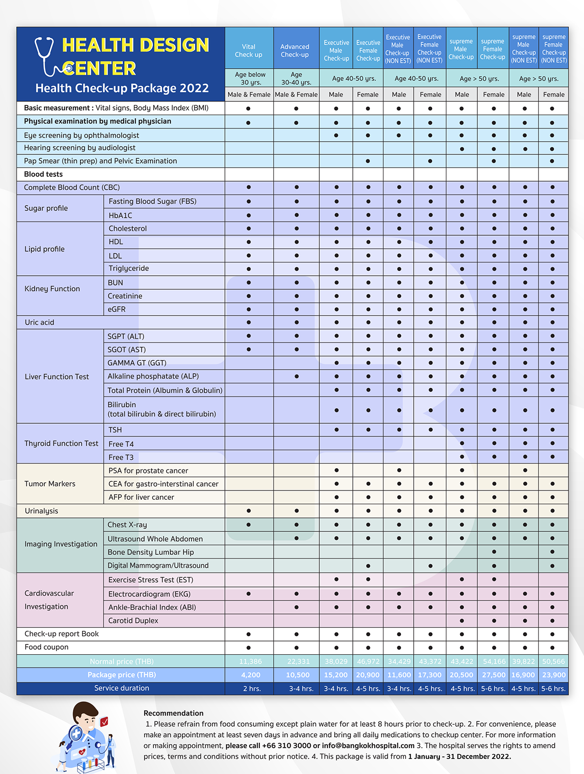 Health Check Up Package